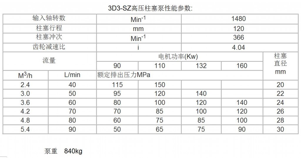 3D3-SZ参数表